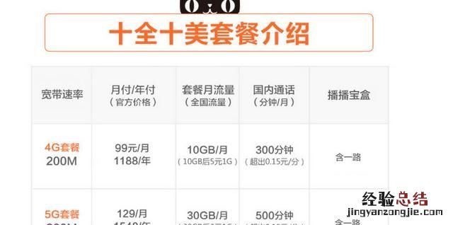 移动联通电信你选谁家的宽带用,家里装宽带电信移动联通哪个好