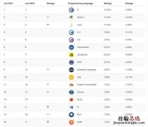 零基础编程初学者用什么软件 零基础如何入门软件编程
