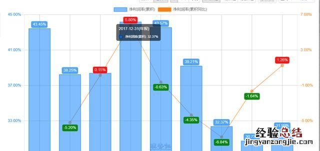 5g哪个公司盈利性最强,5g基站天线哪个公司最强