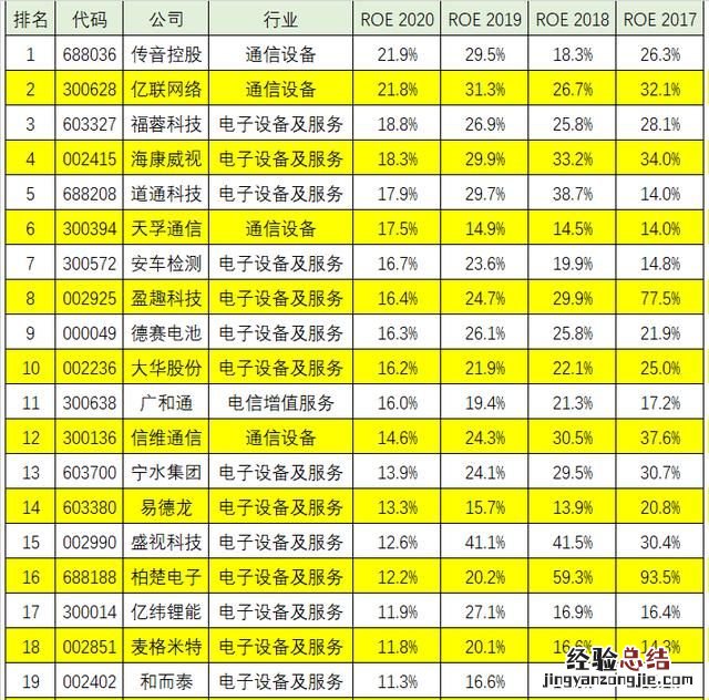 5g哪个公司盈利性最强,5g基站天线哪个公司最强
