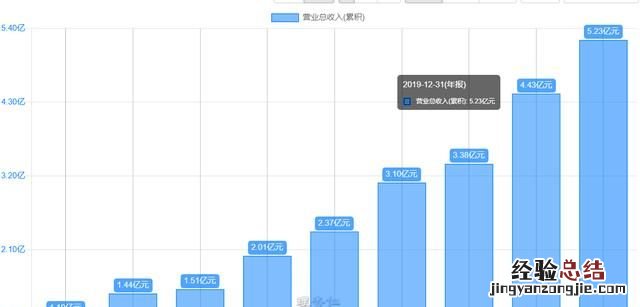 5g哪个公司盈利性最强,5g基站天线哪个公司最强