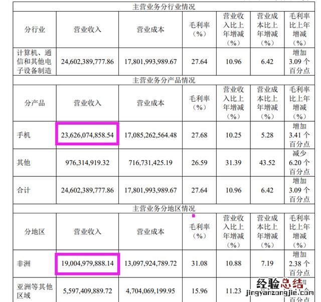 5g哪个公司盈利性最强,5g基站天线哪个公司最强