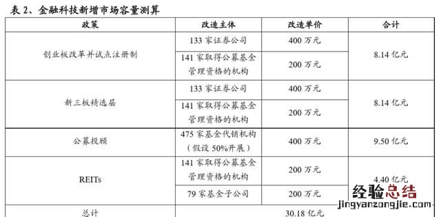 公司上市有什么途径