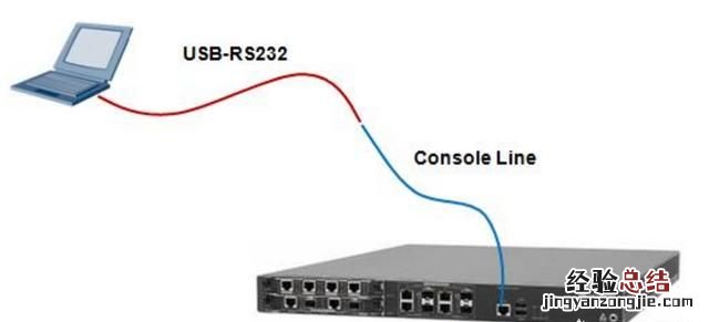 如何在pc上控制交换机和路由器连接