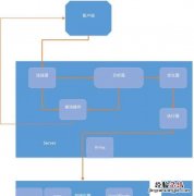 mysql一条查询语句执行原理