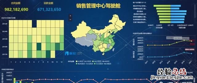 如何利用excel做可视化图表