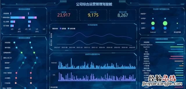 如何利用excel做可视化图表