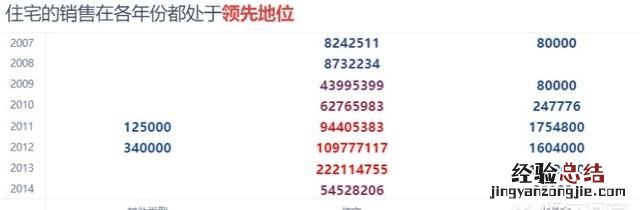如何利用excel做可视化图表