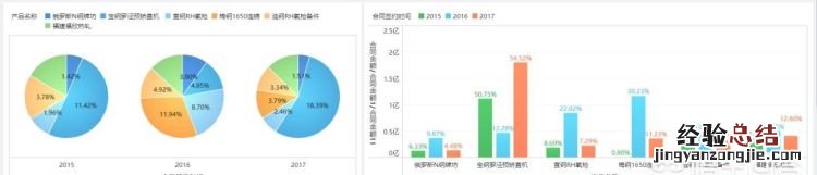 如何利用excel做可视化图表