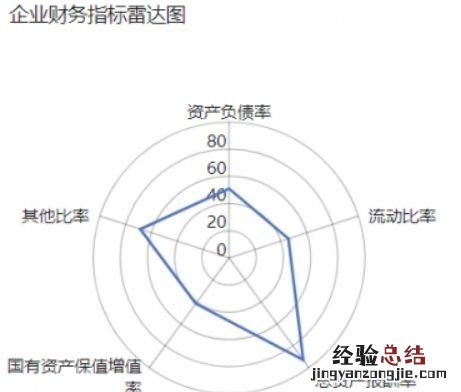 如何利用excel做可视化图表