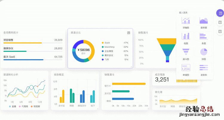 如何利用excel做可视化图表