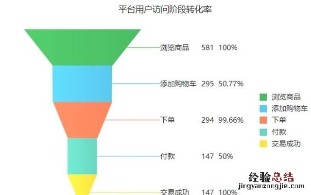 如何利用excel做可视化图表