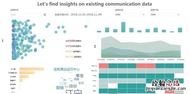 如何利用excel做可视化图表
