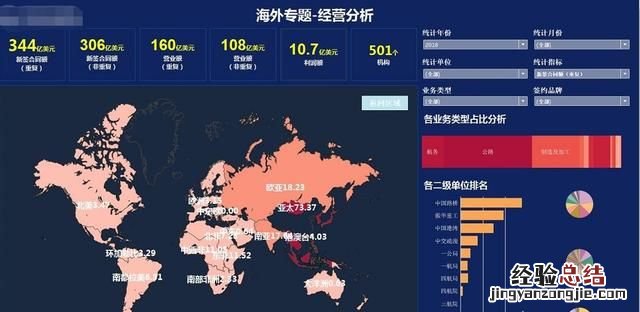 如何利用excel做可视化图表