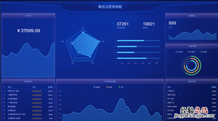 如何利用excel做可视化图表