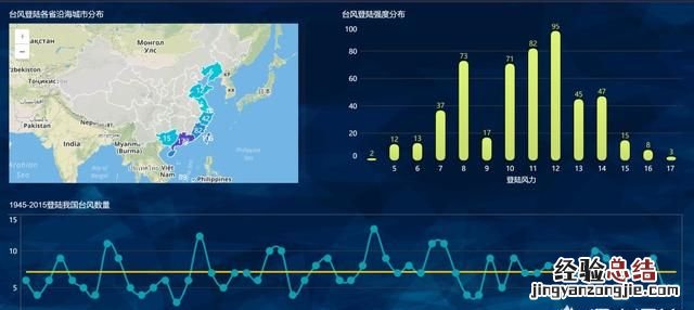如何利用excel做可视化图表