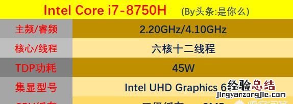 现在笔记本的主流配置是什么