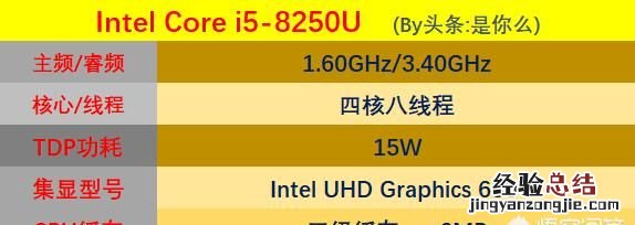 现在笔记本的主流配置是什么