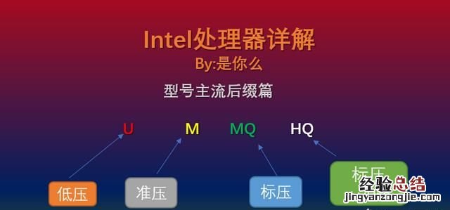 现在笔记本的主流配置是什么