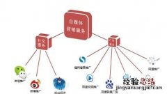 自媒体是什么职业,自媒体是一种什么职业