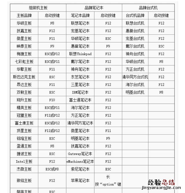 u盘装系统中bios怎么设置usb启动