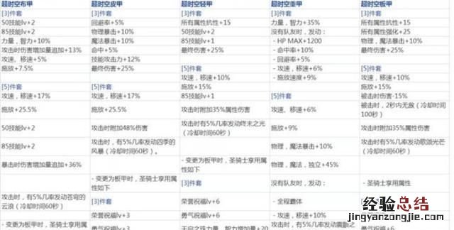 dnf超大陆恍惚瞎子怎样打造 dnf瞎子万世荣光值得升级吗