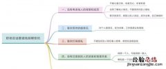 遴选备考攻略领导心态,遴选面试如何开展调研