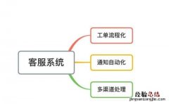 简单好用的客服系统是哪个,推荐几款免费的客服系统