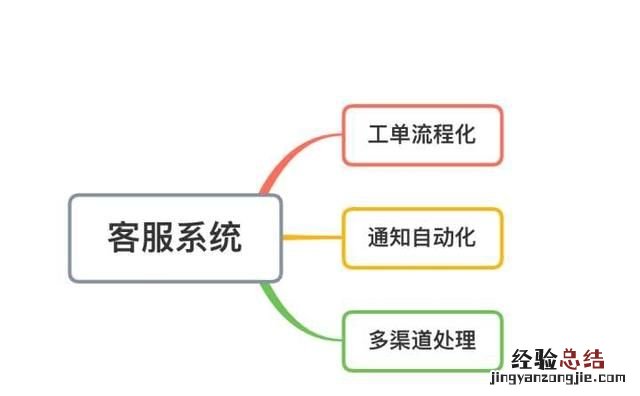 简单好用的客服系统是哪个,推荐几款免费的客服系统