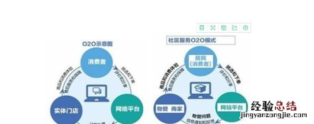 怎么做微商代理客源在哪里找 怎么做微商