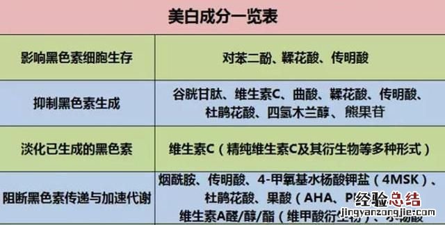 怎么快速美白牙齿 怎么快速美白