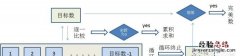java怎么对输入的数值循环判定