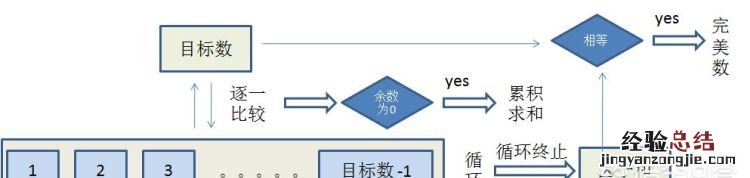 java怎么对输入的数值循环判定