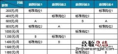 岗位评价三大经典方法 岗位评价最常用的方法