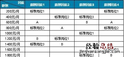 岗位评价三大经典方法 岗位评价最常用的方法