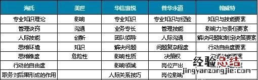 岗位评价三大经典方法 岗位评价最常用的方法