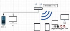 如何设置路由器限制其他人上网
