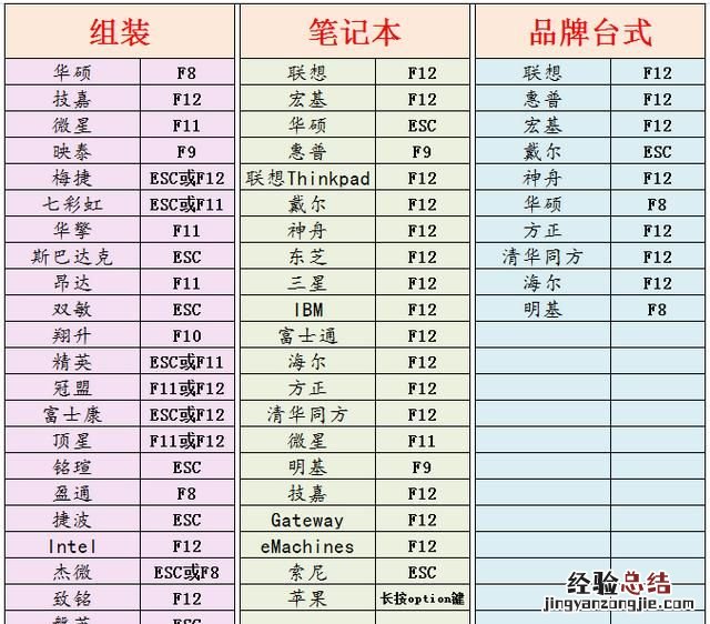 笔记本电脑怎么给硬盘分区,如何对惠普电脑进行硬盘分区