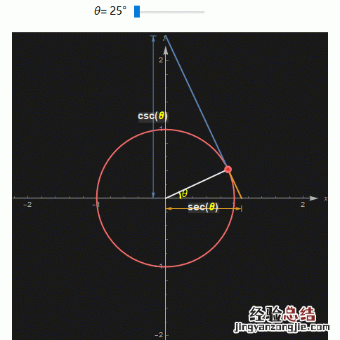 如何学习三角函数的教程 如何学习三角函数