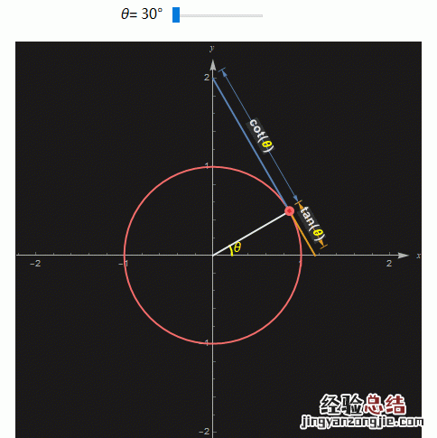 如何学习三角函数的教程 如何学习三角函数