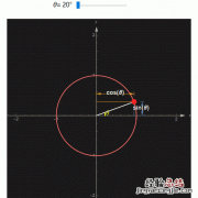 如何学习三角函数的教程 如何学习三角函数