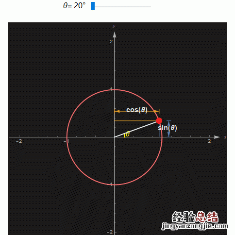 如何学习三角函数的教程 如何学习三角函数
