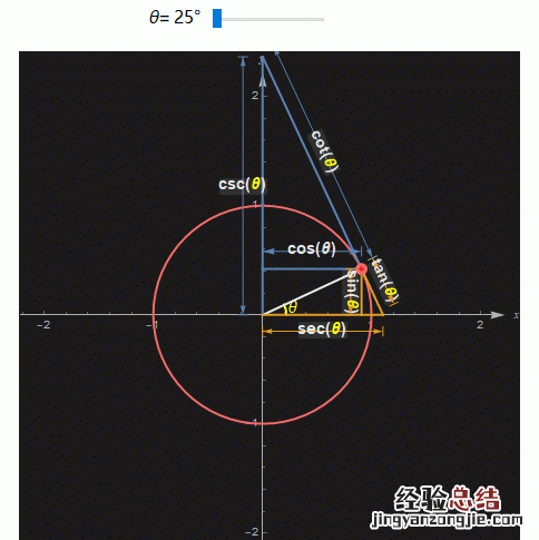 如何学习三角函数的教程 如何学习三角函数
