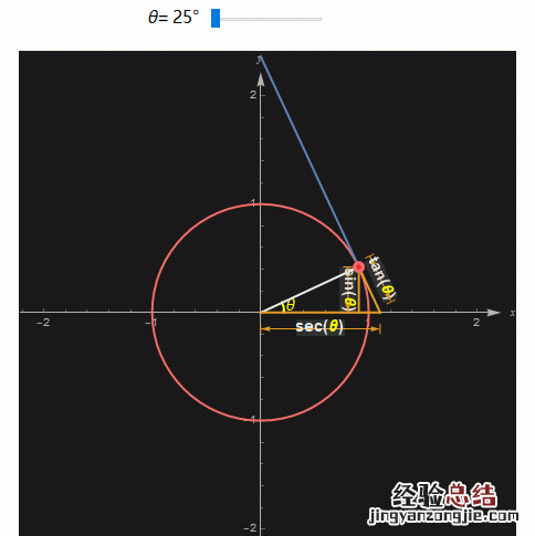如何学习三角函数的教程 如何学习三角函数