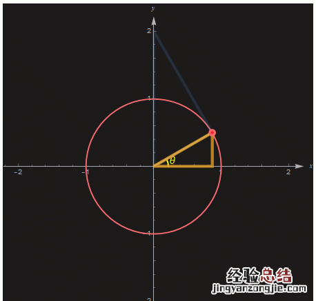 如何学习三角函数的教程 如何学习三角函数