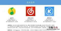 酷狗音乐和网易云音乐有什么区别