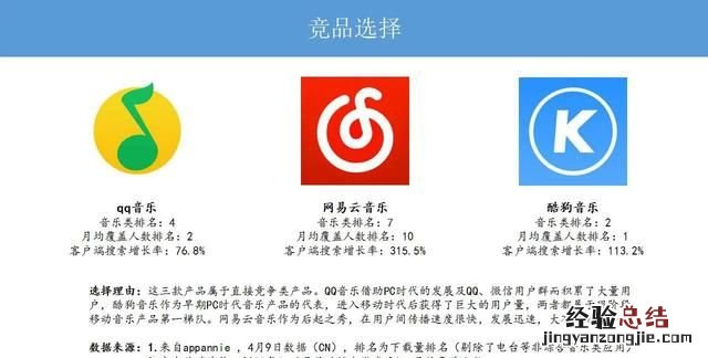 酷狗音乐和网易云音乐有什么区别