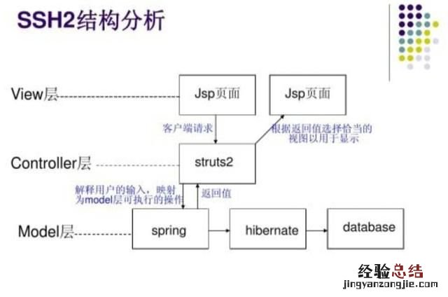 eclipse与myeclipse有什么区别