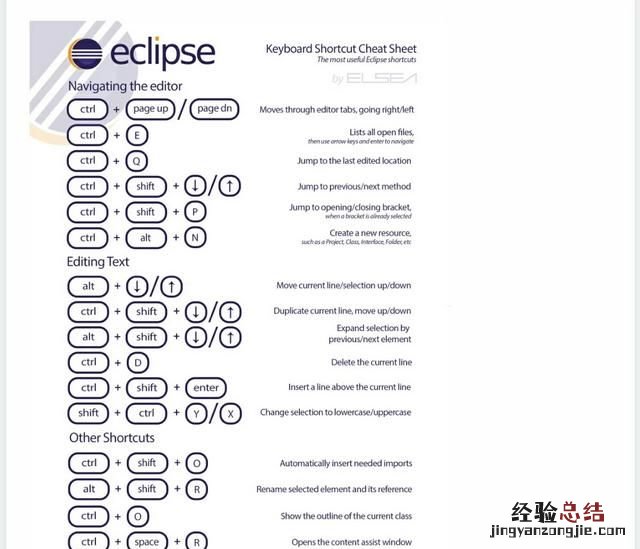eclipse与myeclipse有什么区别