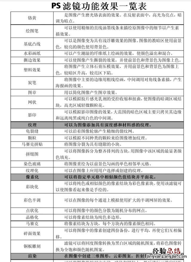 ps滤镜怎么用,ps滤镜怎么用不了